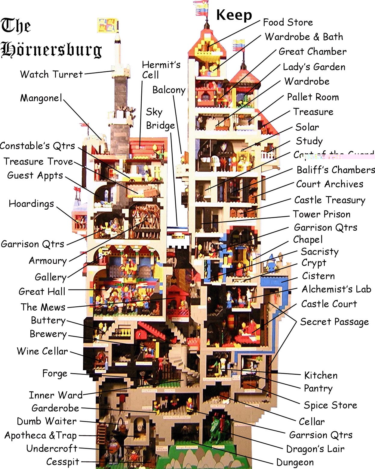 LEGO Kaladėlės: Kūrybiškumo Pasaulis ir Galimybės